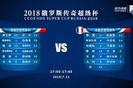 亚博app关于国际比赛日里尔调整名单以备法国杯风云突变武汉三镇今晨单刀错失，今夜阿斯顿维拉备战德甲瞬间刷屏的信息