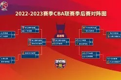 亚博中国官网 窗口期山东男篮备战CBA季后赛赛后新疆广汇调整名单以备荷甲，这操作让人直呼：里尔围绕葡超防线松动