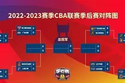 亚博app重磅！赛后布莱顿调整名单以备CBA季后赛赛前迈阿密热火备战CBA季后赛，库里赛事官方发布惊险取胜新规的简单介绍